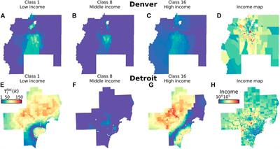 Diffusion and Synchronization Dynamics Reveal the Multi-Scale Patterns of Spatial Segregation